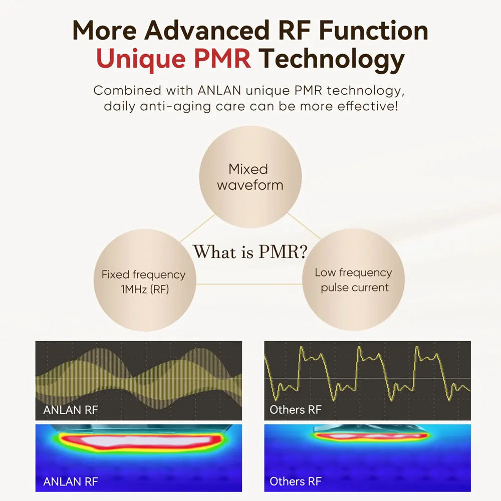 Anlan Multi Polar RF Beauty Device With LED Skin Tightening