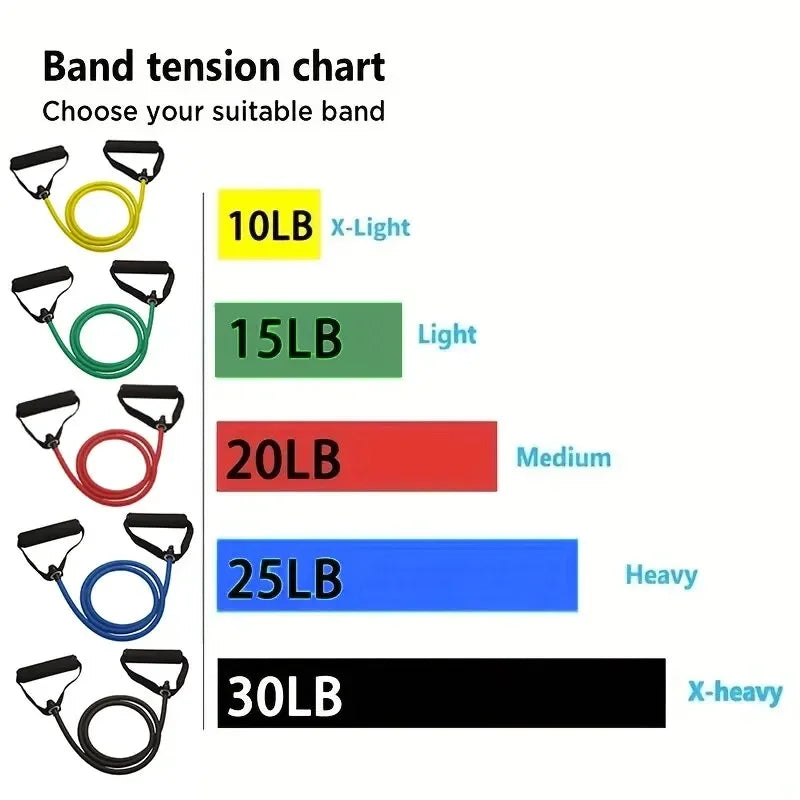 Resistance Bands With Handles For Home Gym Strength Training