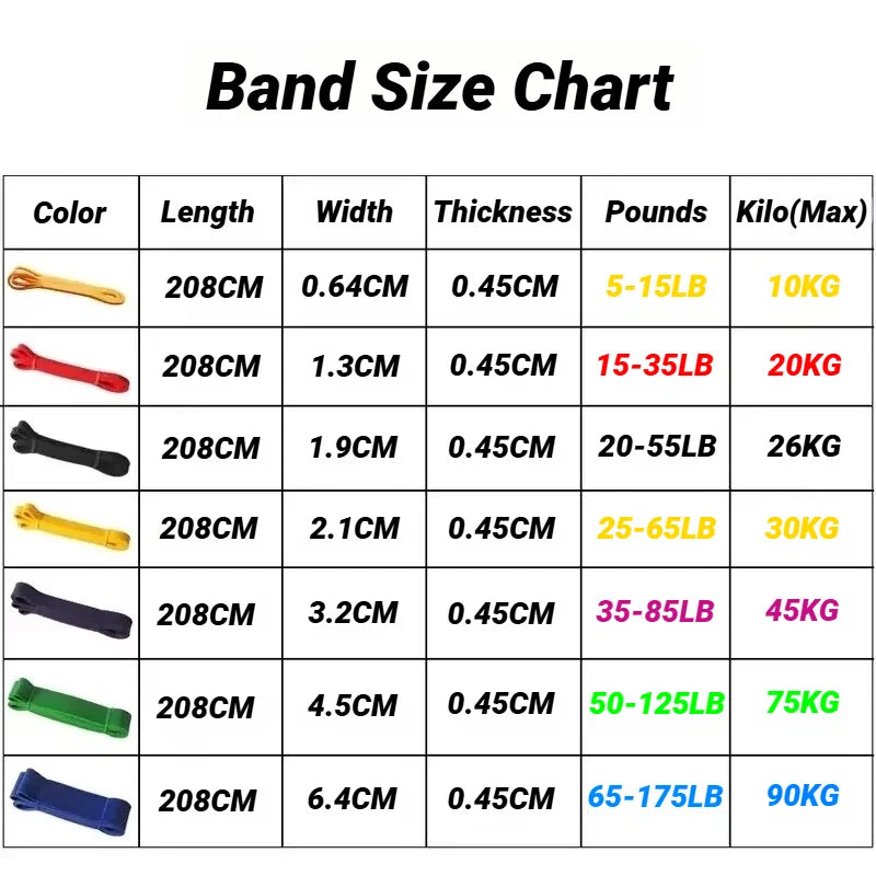 Elastic Resistance Band Set Tpe For Strength Training And Yoga