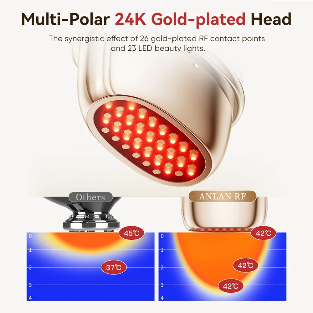 Anlan Multi Polar RF Beauty Device With LED Skin Tightening