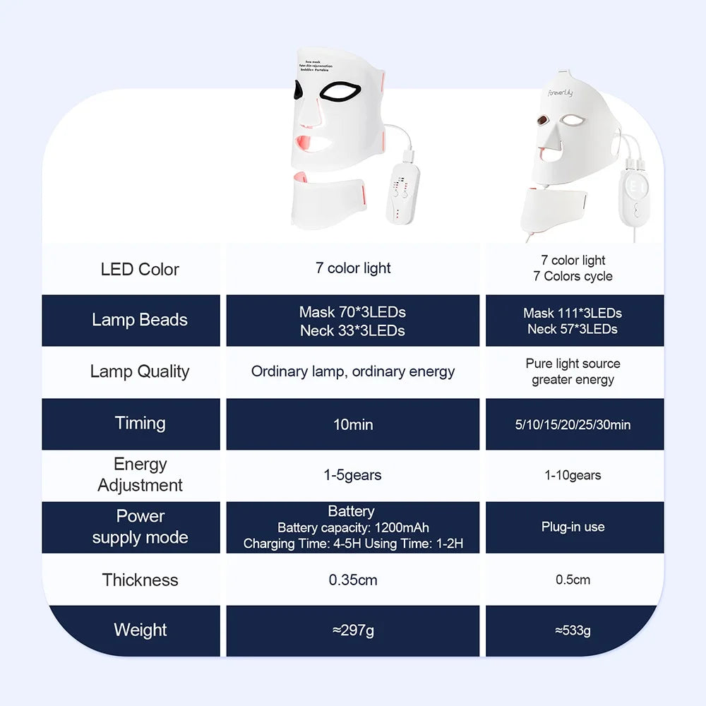 Foreverlily Silicone LED Mask With Neck LED Photon Therapy